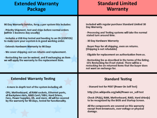 90 Day Extended Warranty For Systems $1001 - $1500