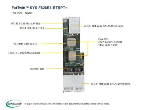 Supermicro 4U 32x 3.5 Bays 4-Nodes / 8x E5-2630 v3 2.4Ghz / 256gb Ram / 9207-8i - Image 8